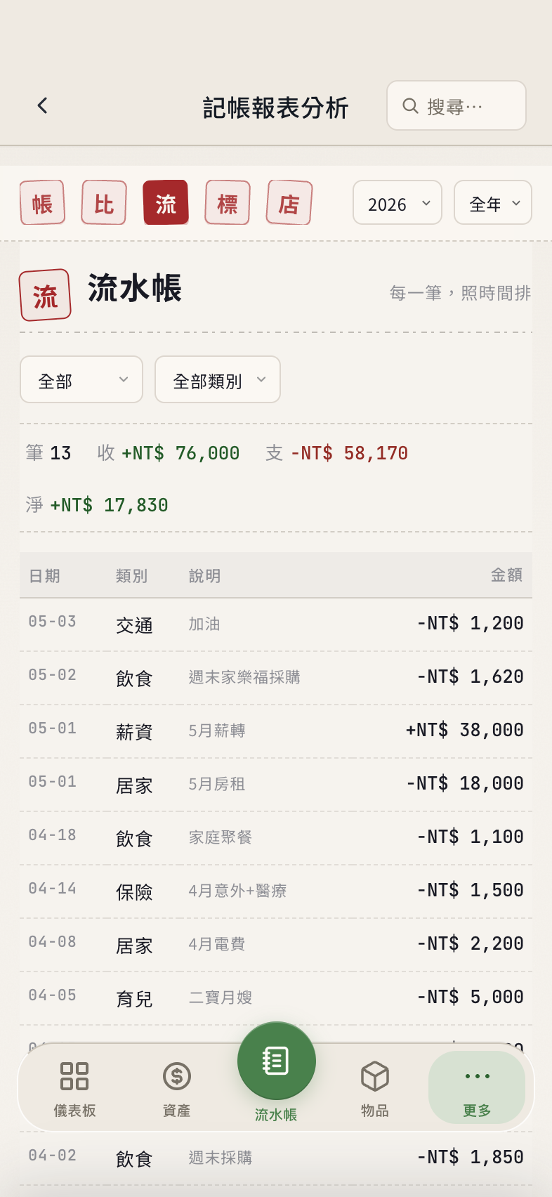 報表分析